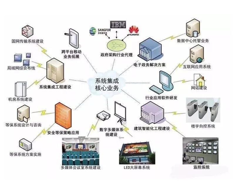 企业管理系统定制：为中小企业插上翅膀