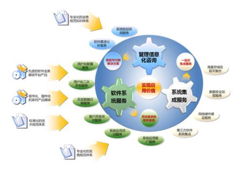 企业管理系统如何定制化，让管理更高效