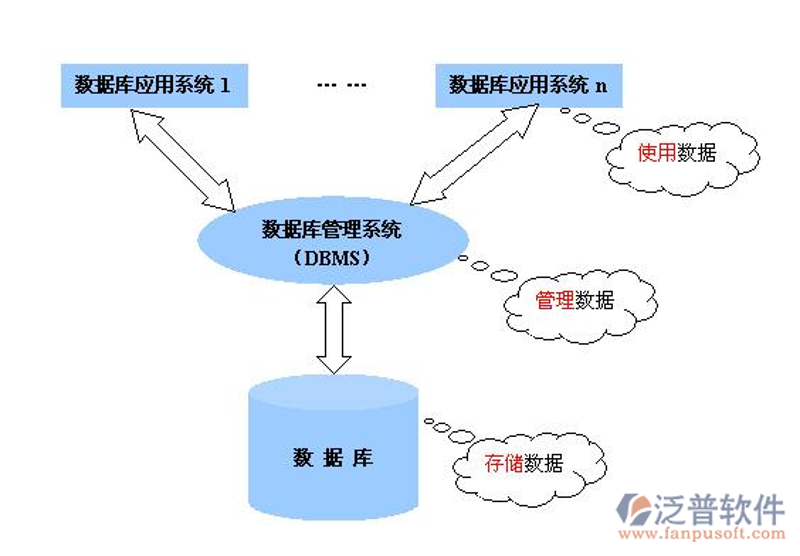 微信小程序开发：打造指尖上的商业桥梁