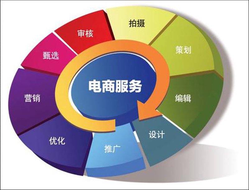 企业网站建设选购指南：打造专属品牌形象的金钥匙
