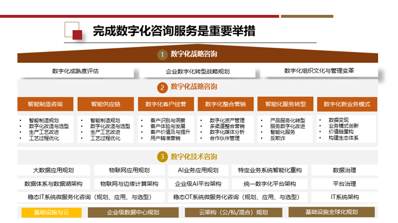 企业网站建设选购指南：打造专属品牌形象的金钥匙