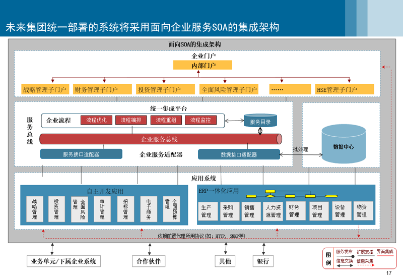 微信小程序开发：打造无缝移动体验