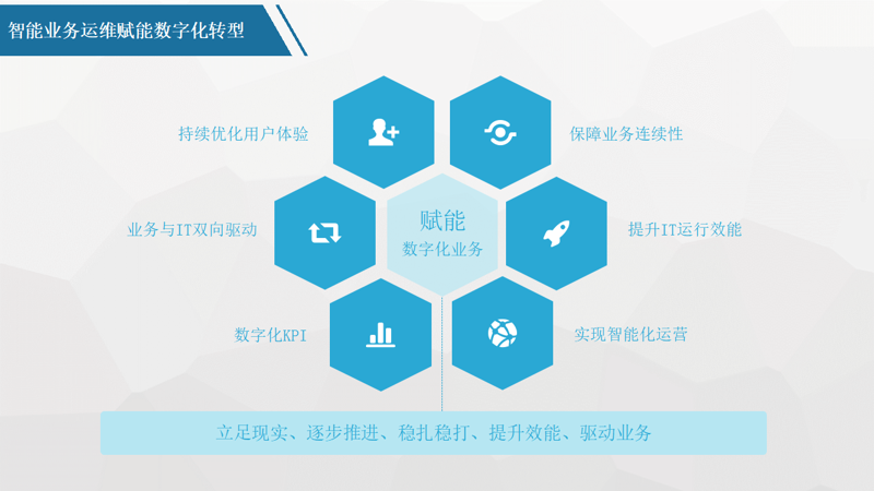 数字化转型解决方案：构建未来增长引擎