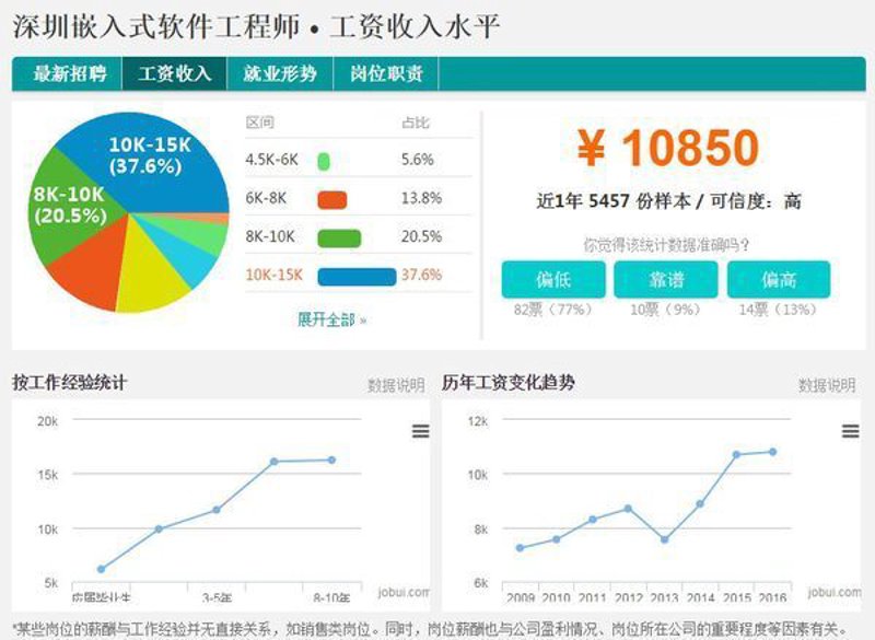 深圳软件开发选购指南：选择一款适合您的软件