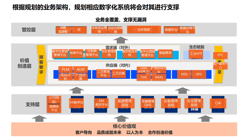 企业在数字化时代如何建起自己的数字门面